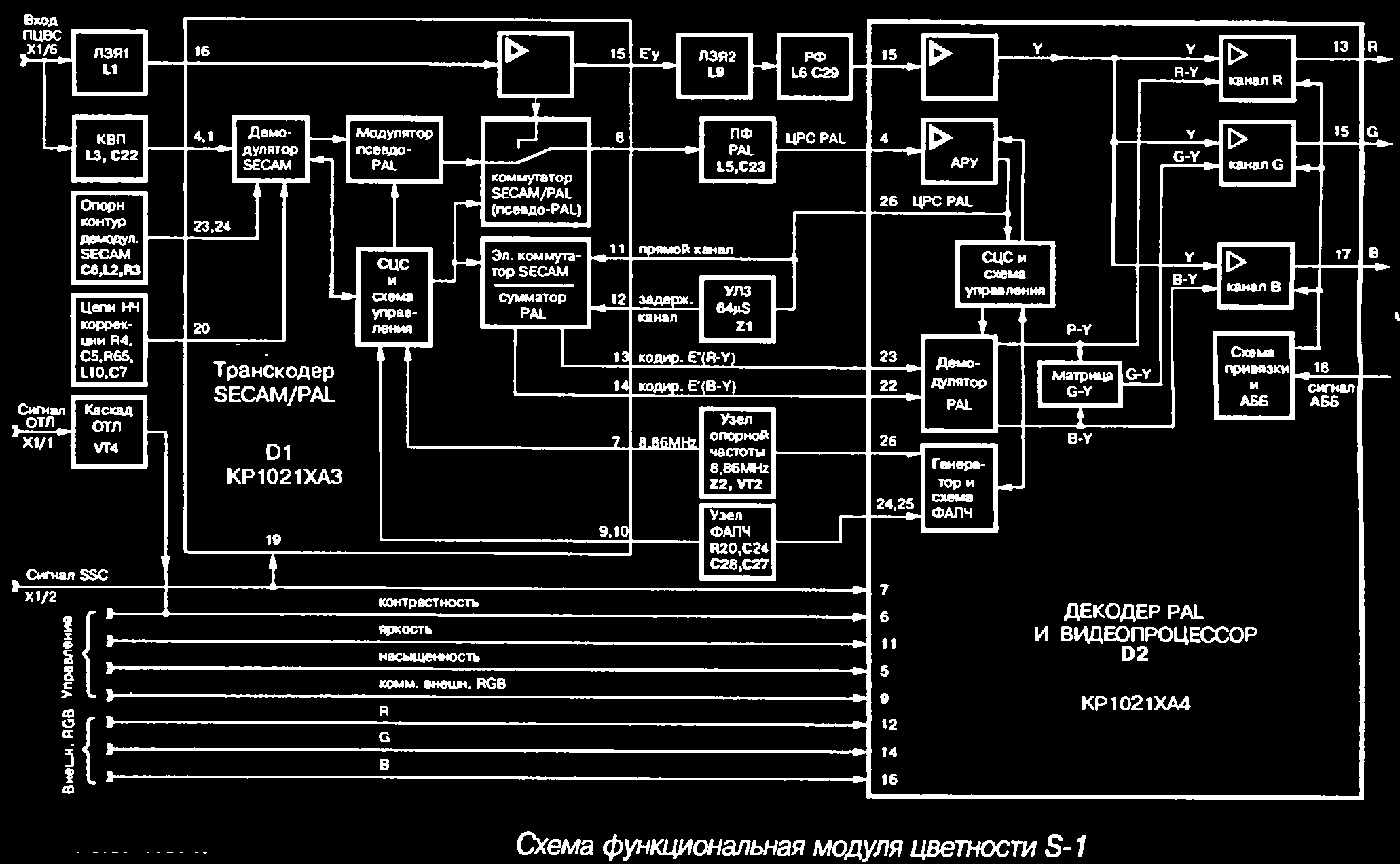 Схема модуля цветности S-1 и платы кинескопа КР-1